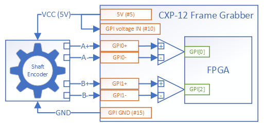 VCC 未連接至 CXP-12 擷取卡的軸編碼器 VCC 未連接至 CXP-12 擷取卡的軸編碼器