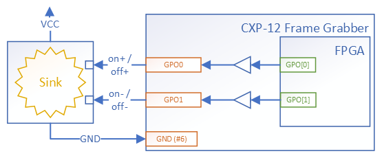VCC 連接至 CXP-12 擷取卡的接收端裝置 VCC 連接至 CXP-12 擷取卡的接收端裝置