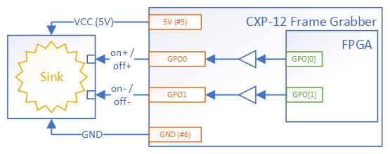 VCC 未連接至 CXP-12 擷取卡的接收端裝置 VCC 未連接至 CXP-12 擷取卡的接收端裝置