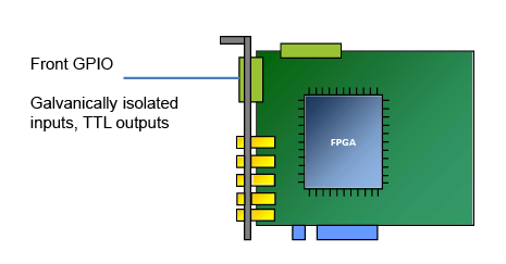 前端 GPIO 連接器 前端 GPIO 連接器