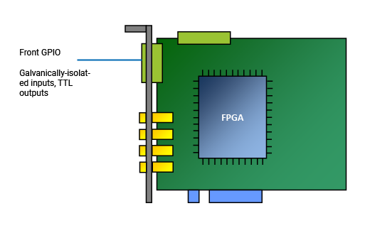 前端 GPIO 連接器 前端 GPIO 連接器