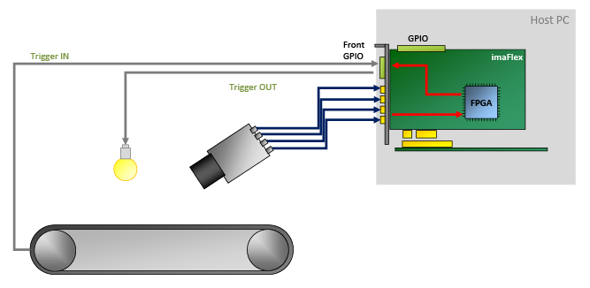 生產線中的 imaFlex CXP-12 Quad(範例) 生產線中的 imaFlex CXP-12 Quad(範例)