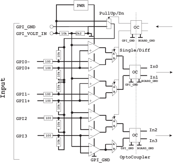 所有擷取卡前端 GPIO 的電路原理圖 所有擷取卡前端 GPIO 的電路原理圖