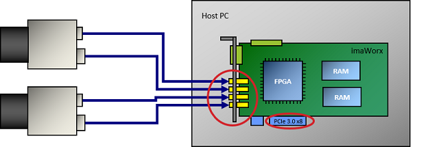 PCIe 連線 PCIe 連線