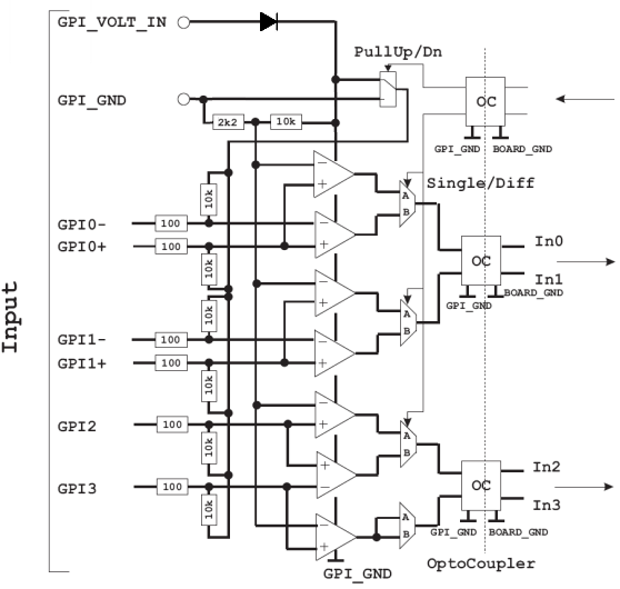 imaFlex CXP-12 Penta 的正面 GPIO 電路原理圖 imaFlex CXP-12 Penta 的正面 GPIO 電路原理圖