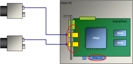 PCIe 連線 PCIe 連線