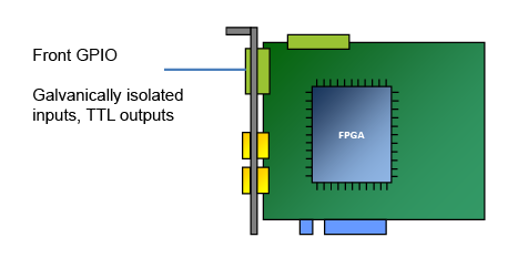 前端 GPIO 連接器 前端 GPIO 連接器