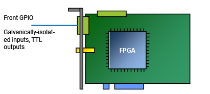 前端 GPIO 連接器 前端 GPIO 連接器