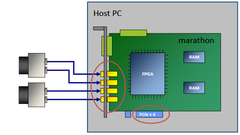 PCIe 連線 PCIe 連線