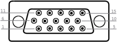 前面板 GPIO 連接器上的接腳 前面板 GPIO 連接器上的接腳