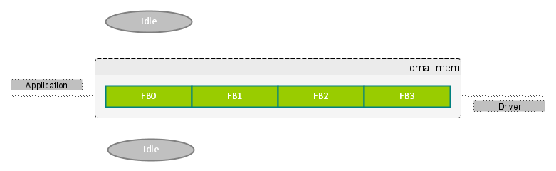 Memory Buffer Model Memory Buffer Model