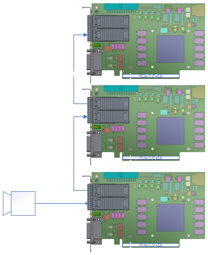 Data Forwarding 與資料轉發 Data Forwarding 與資料轉發