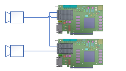 imaFlex 2 Dual 100 雙主設備拓撲 imaFlex 2 Dual 100 雙主設備拓撲