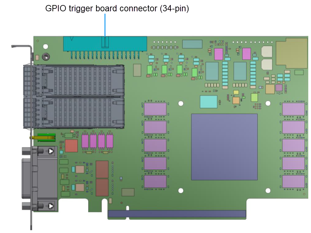 GPIO 觸發板連接 GPIO 觸發板連接