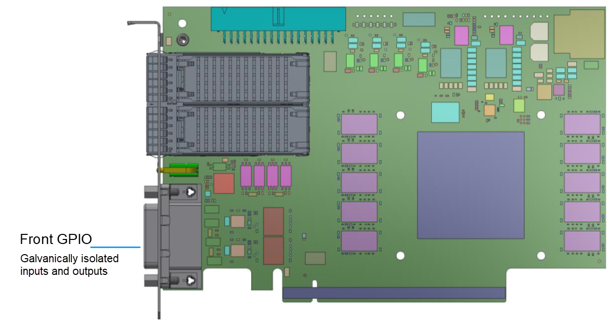 imaFlex 2 Dual 100 的前面板 GPIO imaFlex 2 Dual 100 的前面板 GPIO