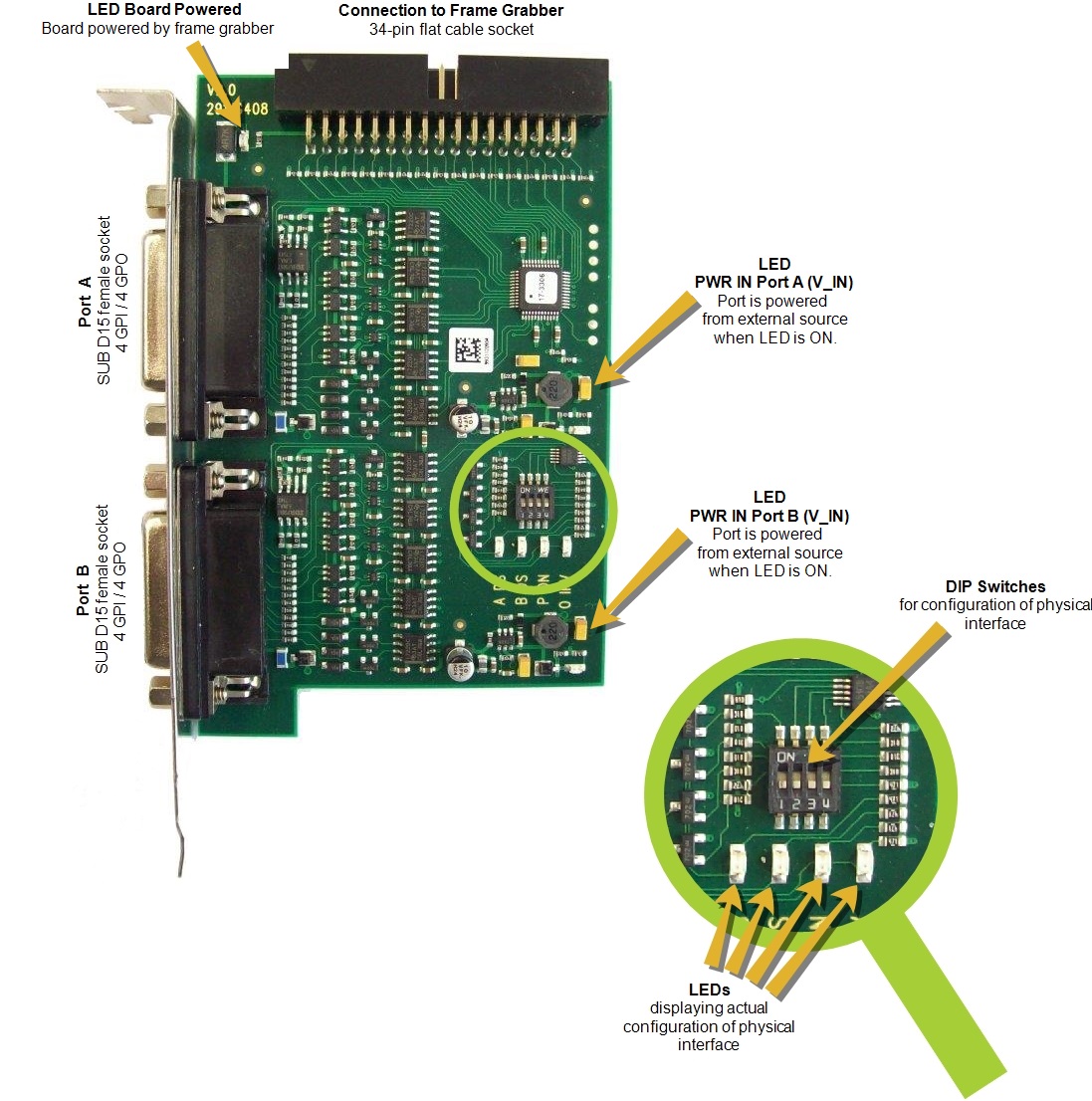 連接埠與 LED 指示燈Opto-Coupled Trigger 5 連接埠與 LED 指示燈Opto-Coupled Trigger 5