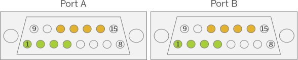 已開啟的埠Opto-Coupled Trigger 5 已開啟的埠Opto-Coupled Trigger 5