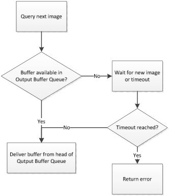 OldestFirstOverwrite Buffer Delivery OldestFirstOverwrite Buffer Delivery