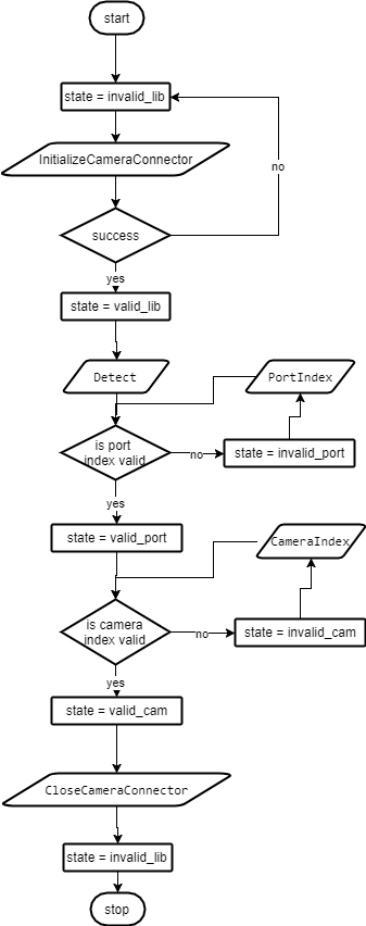 Interface State Block Diagram Interface State Block Diagram