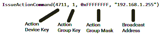 IssueActionCommand 範例 IssueActionCommand 範例