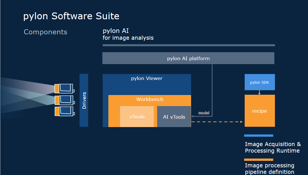 pylon AI 元件 pylon AI 元件