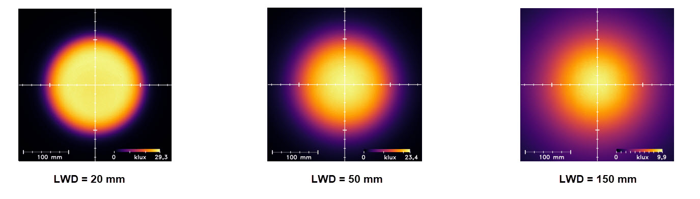 Uniformity Intensity
