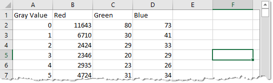 包含匯出資料的 Excel 試算表 包含匯出資料的 Excel 試算表