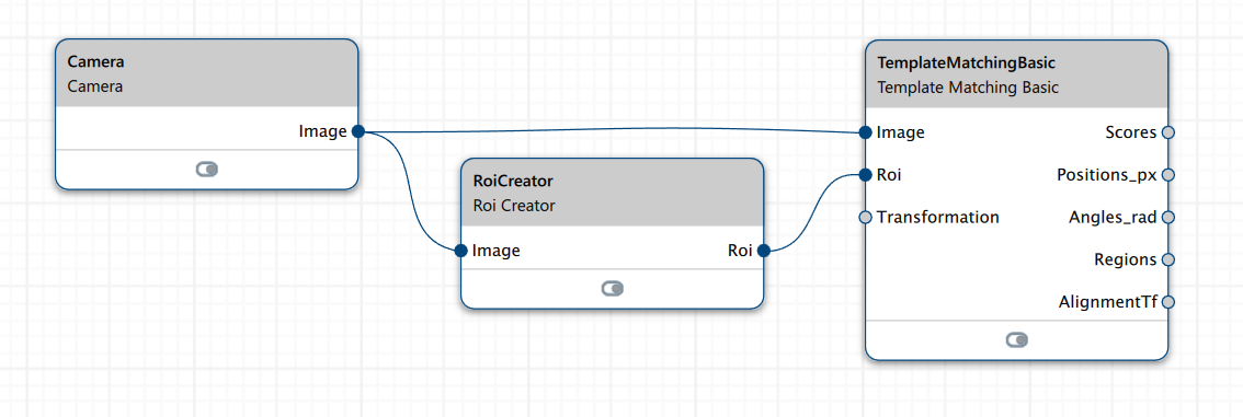 ROI Creator vTool 工作流程 ROI Creator vTool 工作流程