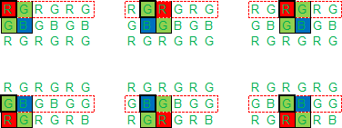 拜耳轉換 拜耳轉換