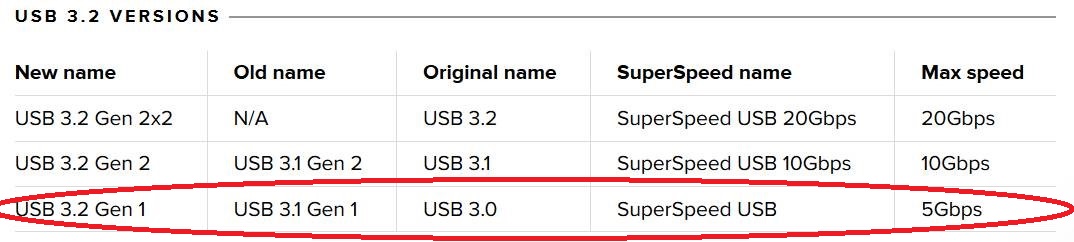 USB-IF 命名規範 USB-IF 命名規範
