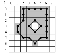 8-連通鄰域:等高線正交 = 14,對角線 = 8