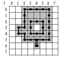 4-連通鄰域:等高線正交 = 30,對角線 = 0