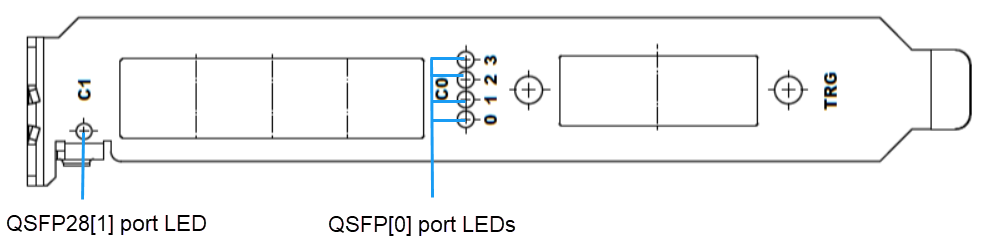 位於上的 LED 燈imaFlex 2 Dual 100
