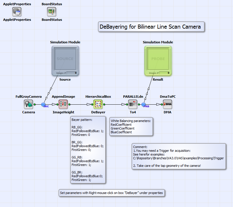 「BilinearBayer_RB_GG.va」的基本設計結構