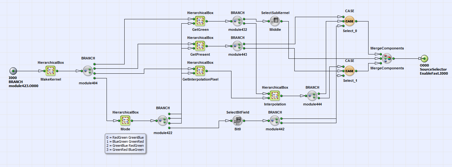 HierarchicalBox DeBayerEnhancedRAW 的內容