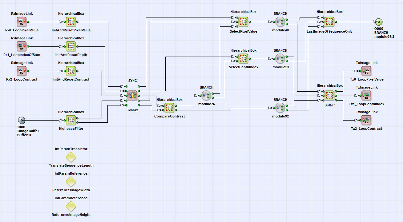 HierarchicalBox 的 DepthFromFocus 屬性內容