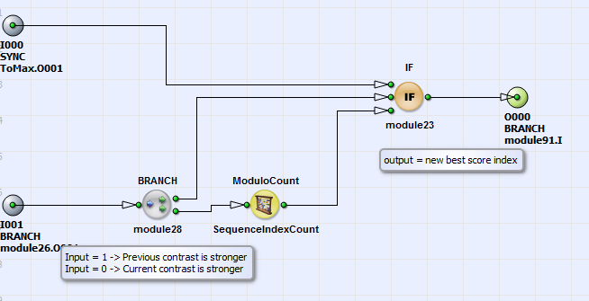 HierarchicalBox 的 SelectDepthIndex 內容