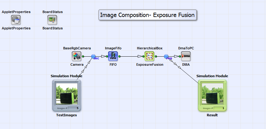 「ExposureFusion.vad」的基本設計架構