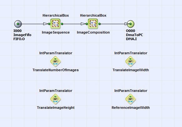 HierarchicalBox ExposureFusion 的內容