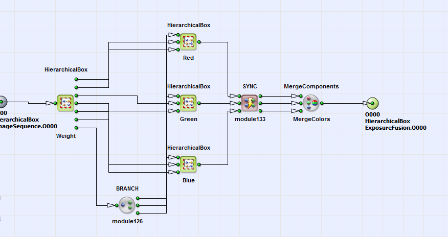 HierarchicalBox 的 ImageComposition 內容
