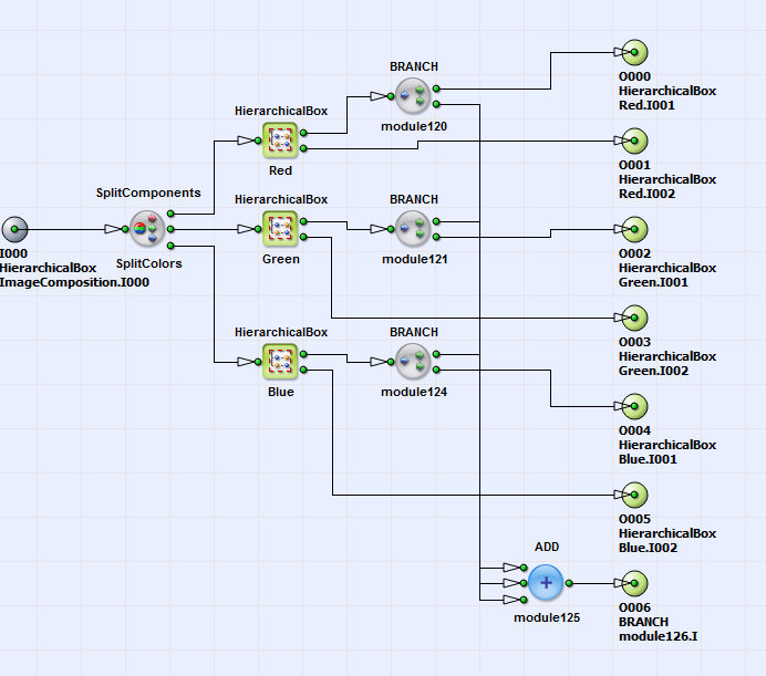 HierarchicalBox 權重內容