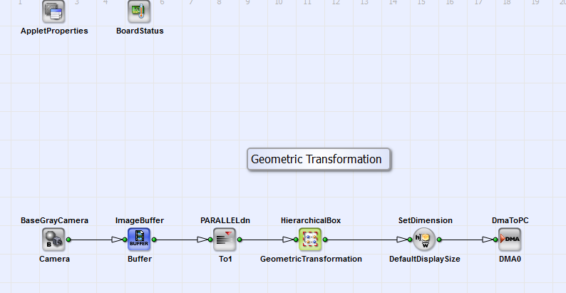 VA 設計「GeometricTransformation_FrameBufferRandomRead.va」的基本設計結構