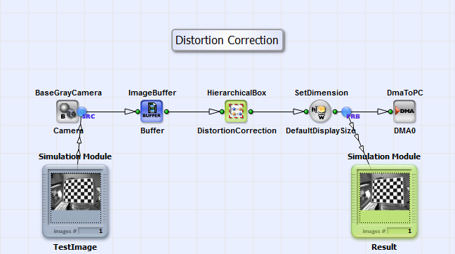 VA 設計「DistortionCorrection.va」的基本設計結構