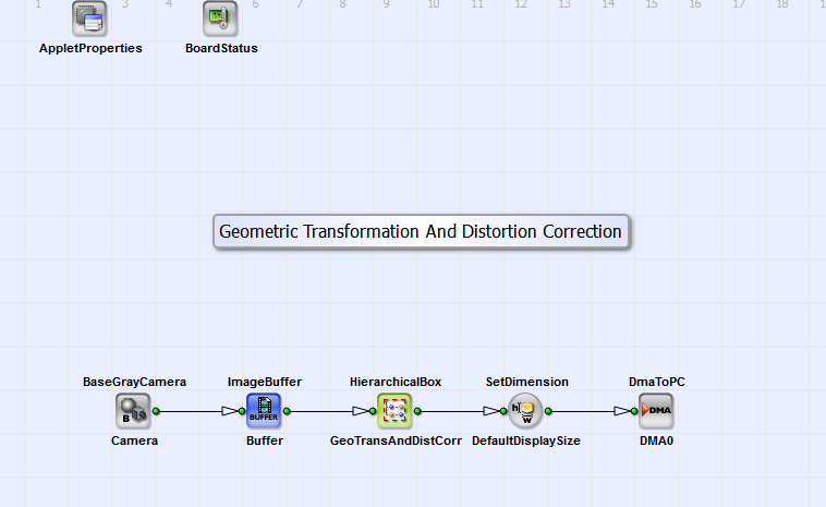 VA 設計「GeometricTransformation_DistortionCorrection.va」的基本設計架構