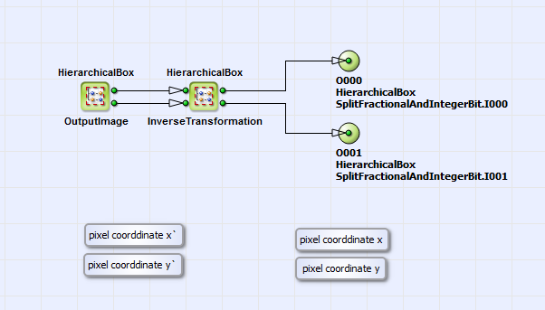 HierarchicalBox 座標轉換的內容