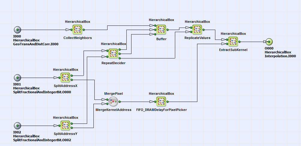 HierarchicalBox FrameBufferRandomRead_Par8 的內容