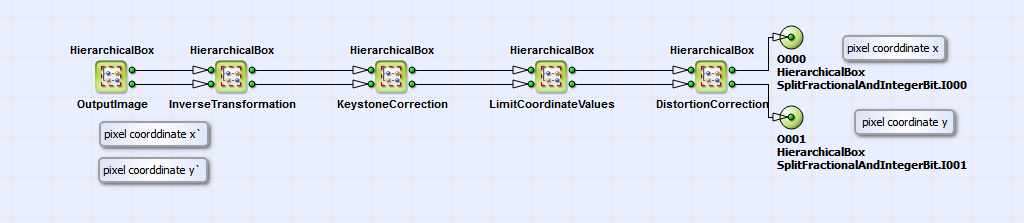 HierarchicalBox 座標轉換的內容