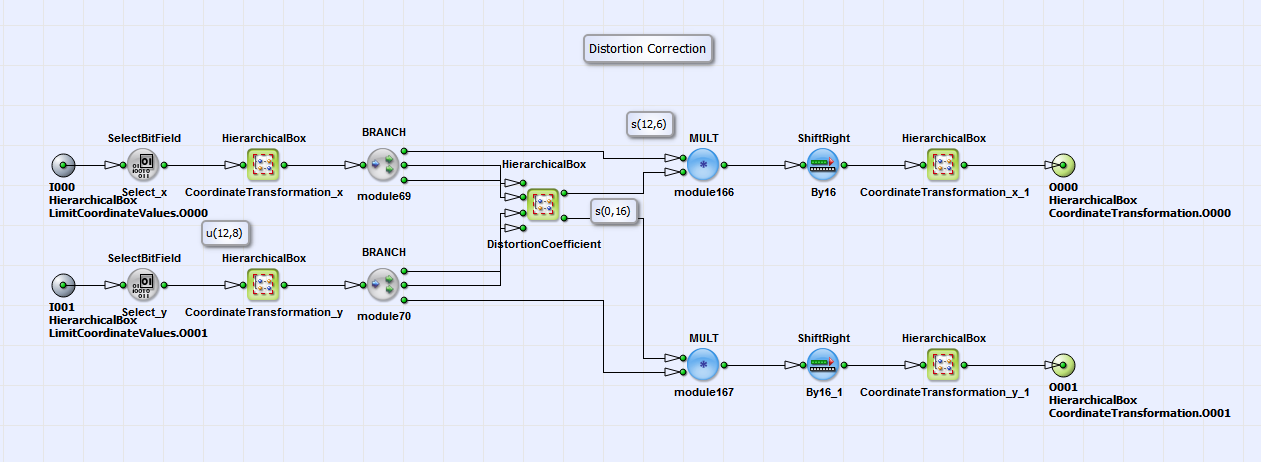 HierarchicalBox DistortionCorrection 的內容