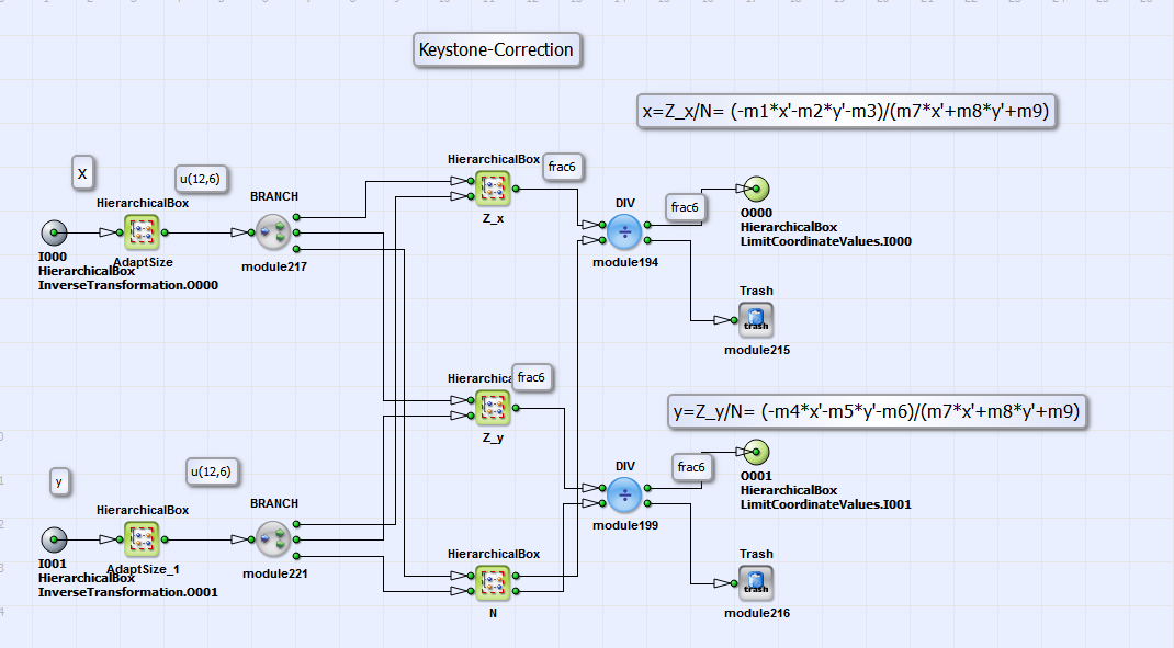 HierarchicalBox 的「KeystoneCorrection」內容