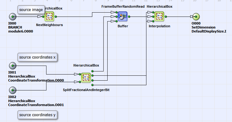 HierarchicalBox GeometricTransformation 的內容